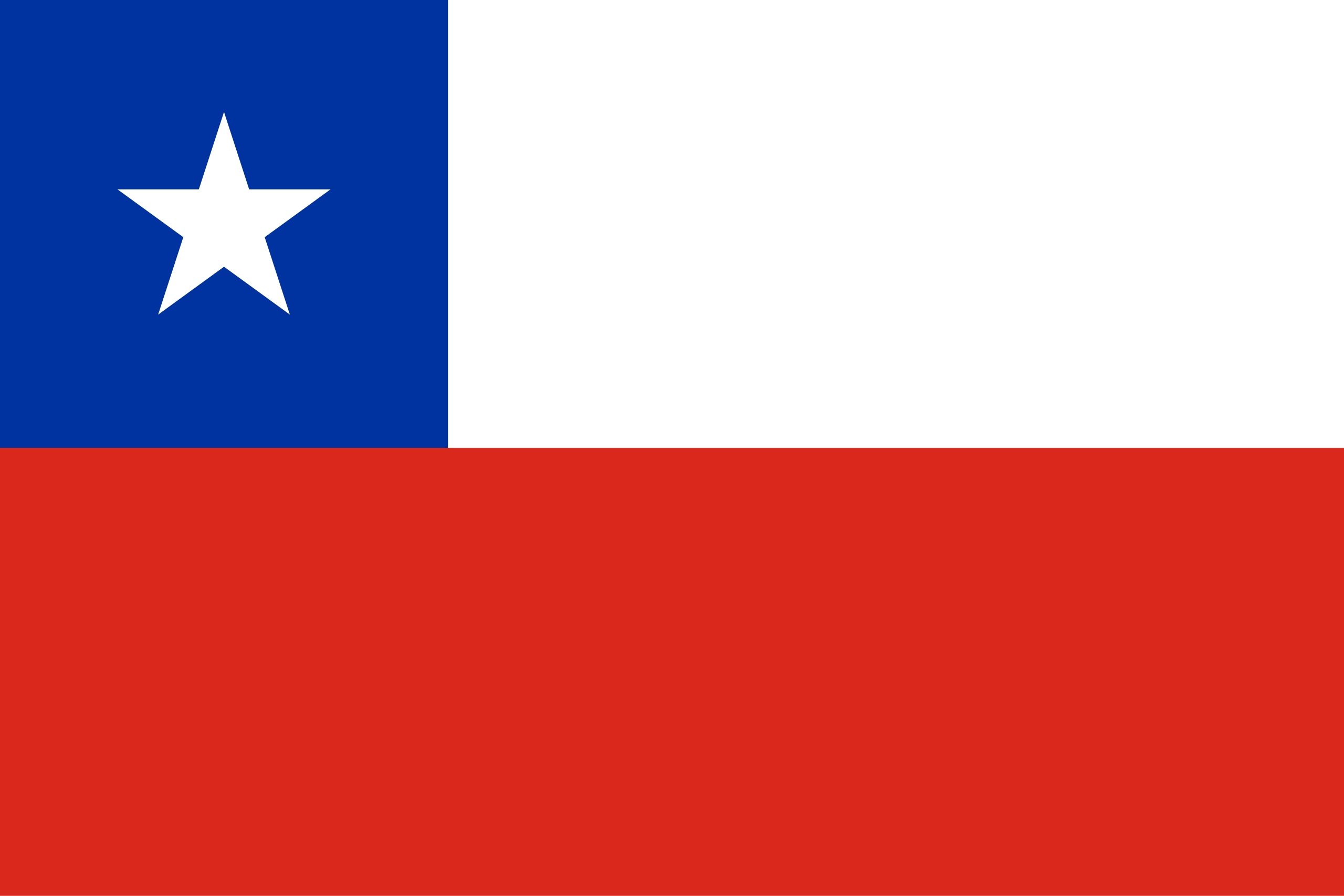 Bandiera CLP